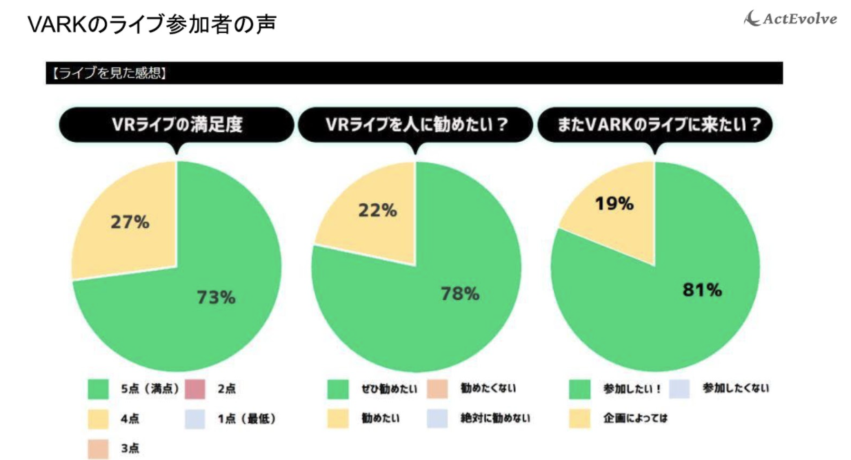 エンタメ特化メタバースで躍進、VTuberのバーチャルライブを支援する「VARK」【Monthly Pitch！注目スタートアップ】 -  サイバーエージェント・キャピタル（CAC）