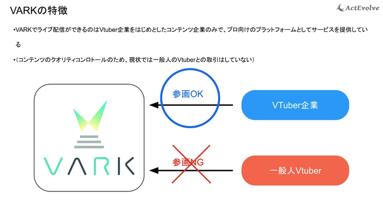 エンタメ特化メタバースで躍進、VTuberのバーチャルライブを支援する「VARK」【Monthly Pitch！注目スタートアップ】 -  サイバーエージェント・キャピタル（CAC）