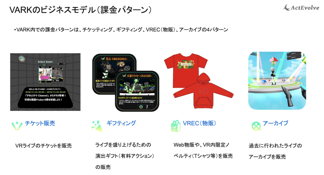 エンタメ特化メタバースで躍進、VTuberのバーチャルライブを支援する「VARK」【Monthly Pitch！注目スタートアップ】 -  サイバーエージェント・キャピタル（CAC）