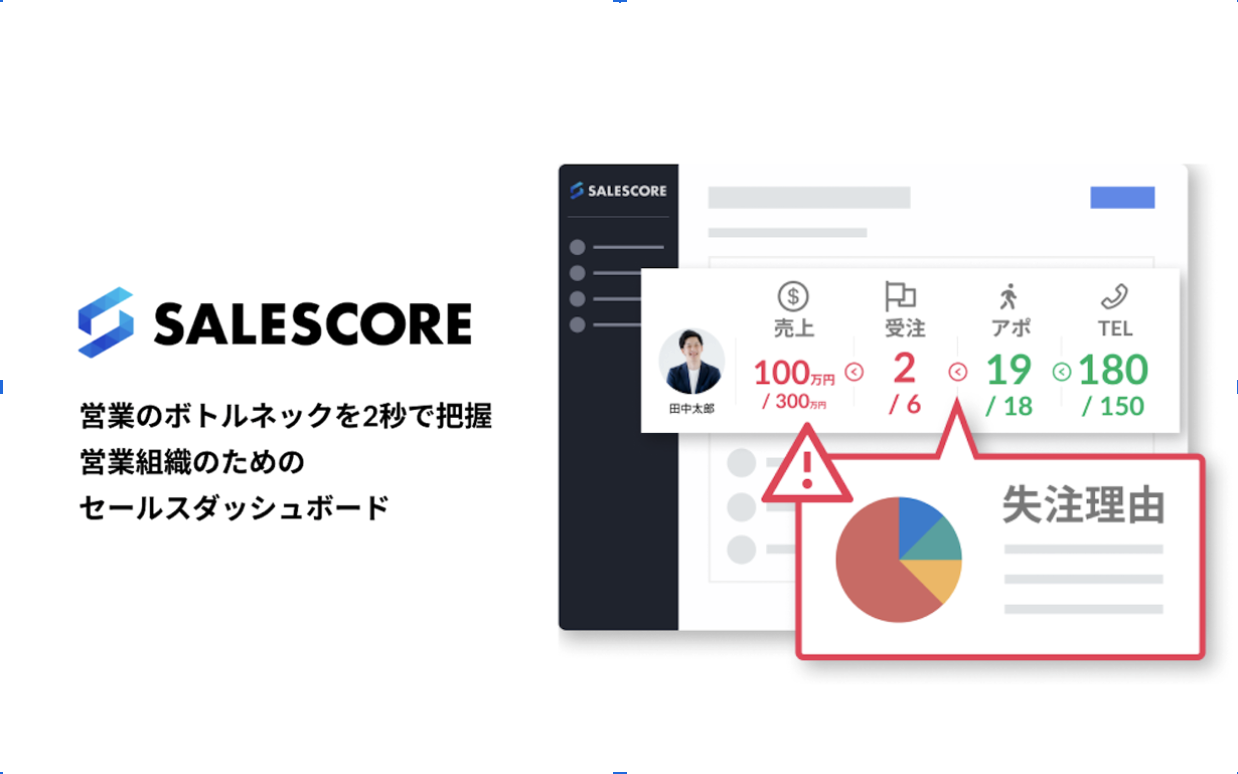 営業組織のためのセールスダッシュボード「SALESCORE」 - サイバーエージェント・キャピタル（CAC）