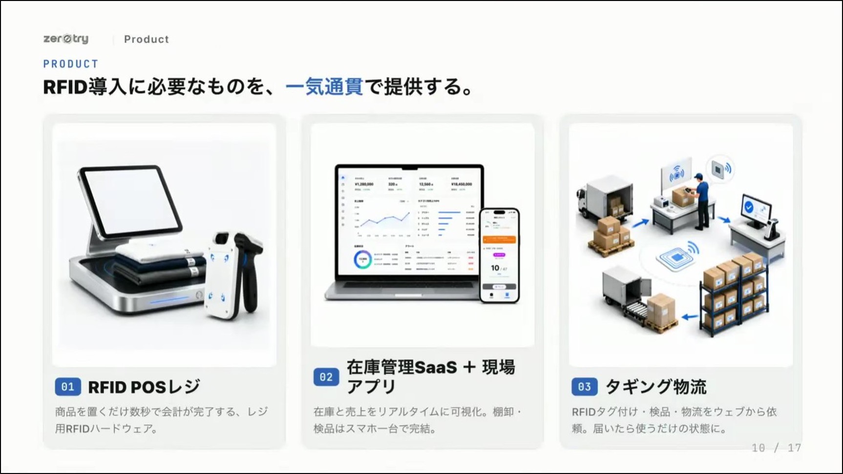 ZEROTORY