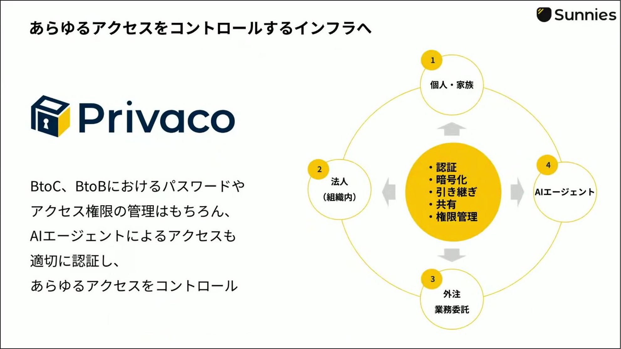 privaco