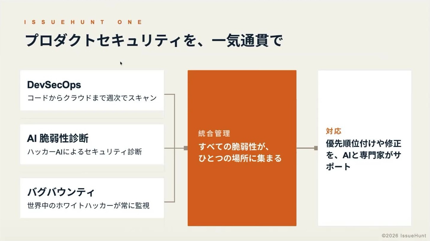 IssueHunt